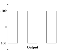 [Output wave]