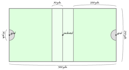 [500x250 yards, with the centerline and the 200-yard lines marked; pedestal at the center; goals at the center of each end-line]