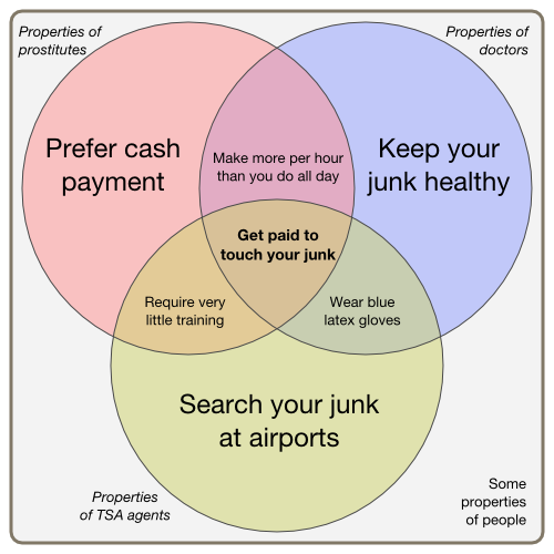 The chart drawn correctly