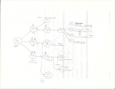 Plot diagram